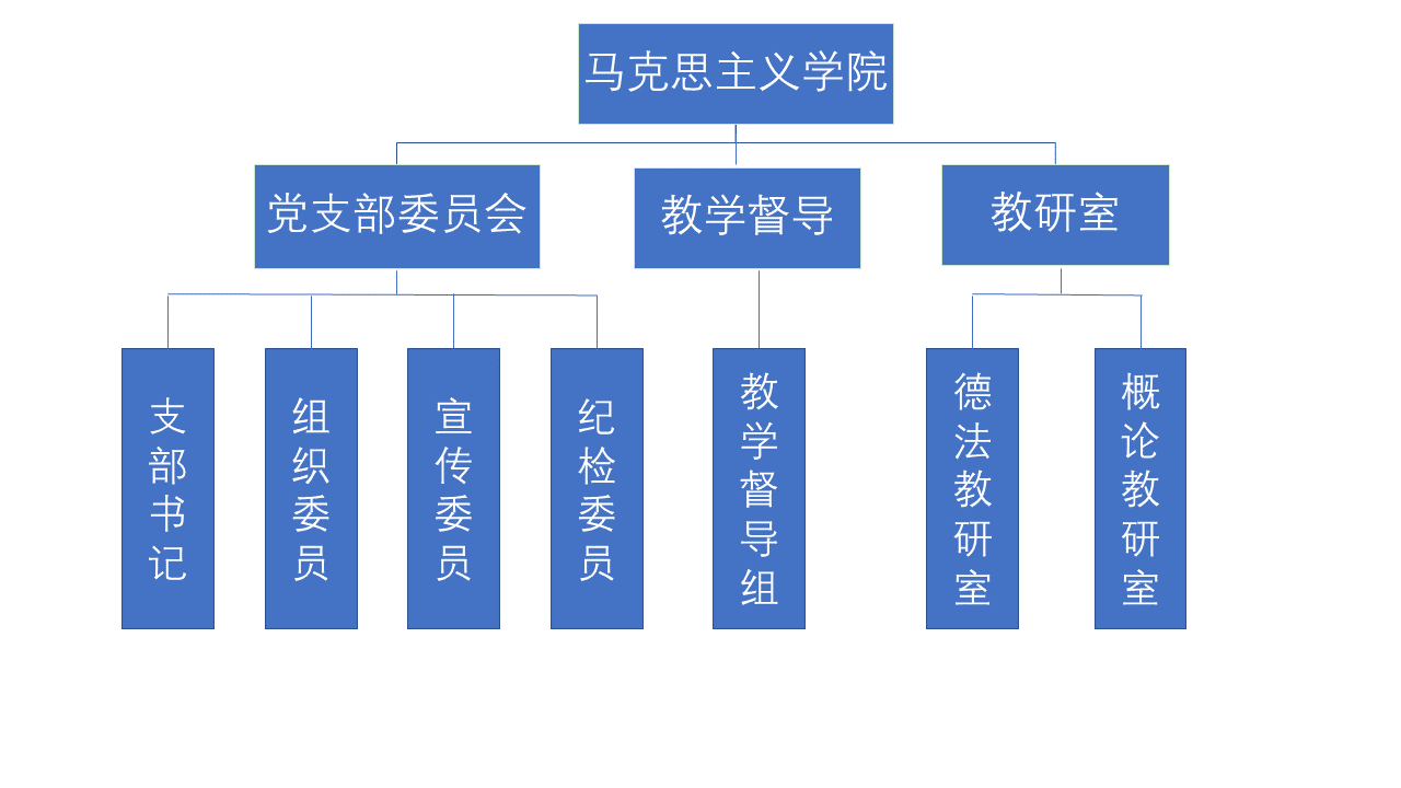 维护 版权所有(©) 马克思主义乐宝