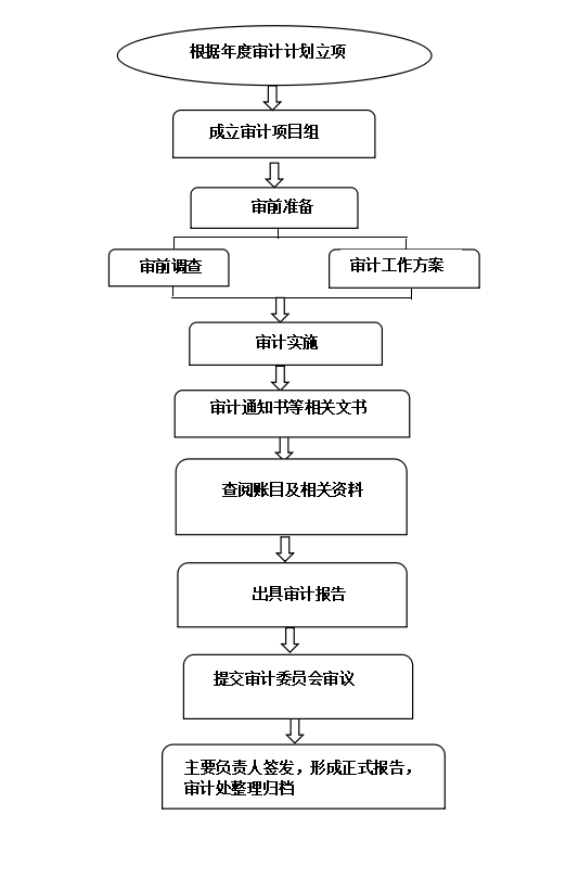 3633901 邮编