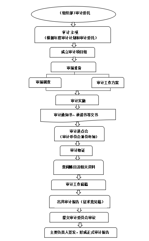 3633901 邮编